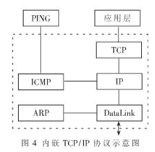 基于TCP IP协议的嵌入式网络打印服务器的实现